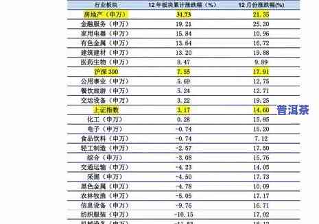 武易古寨普洱茶价格表-武易古寨普洱茶价格表和图片