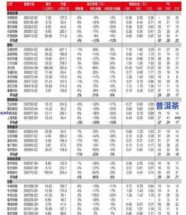 043老班章最新价格表：全面收录2020年老班章所有价格信息