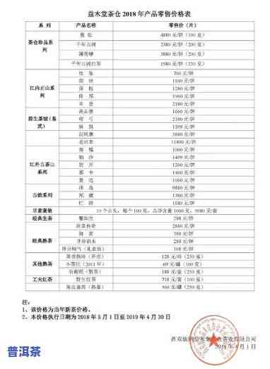 石雨益昌号普洱茶价位及珍藏版、生普价格表全览