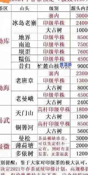 老班章  版价格：珍藏版与1000克版的价格对比