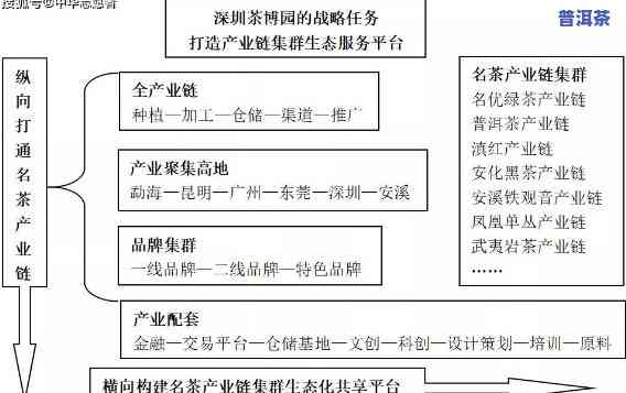 科学体系谈普洱茶仓储机理的研究与分析