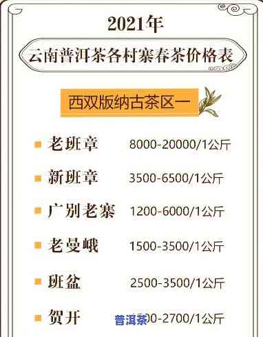 最新老班章春茶价格表：2021年价格全览