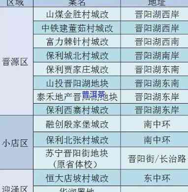 太原老班章招商条件是什么，揭秘太原老班章招商条件，详解投资机遇与挑战