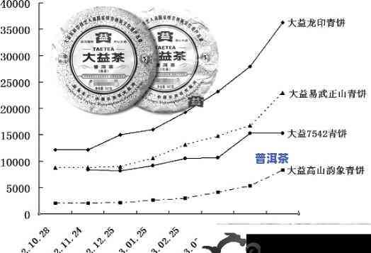 老班章年产量，揭秘老班章普洱茶：年产量探析与市场作用