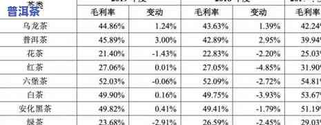 最新！老班章2021年价格及历年价格对比表