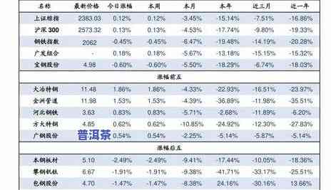 最新！老班章2021年价格及历年价格对比表