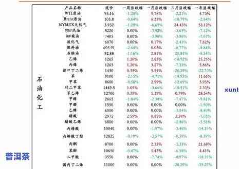 最新！老班章2021年价格及历年价格对比表