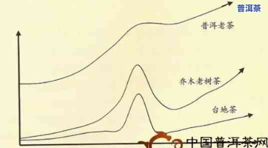 金孔雀普洱茶2006年价及2007年价格对比，探讨生茶市场走势