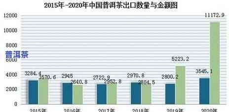 金孔雀普洱茶2006年价及2007年价格对比，探讨生茶市场走势