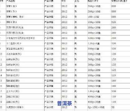 金孔雀普洱茶2006年价及2007年价格对比，探讨生茶市场走势