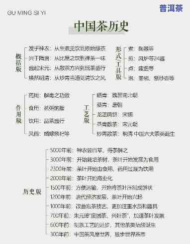 普洱茶发展史音频播放大全：全面熟悉普洱茶的历史与演变