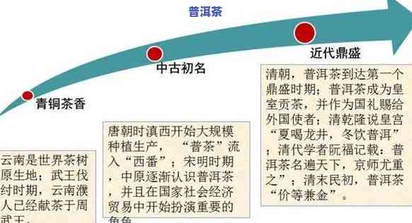 普洱茶发展史音频播放-普洱茶发展史音频播放