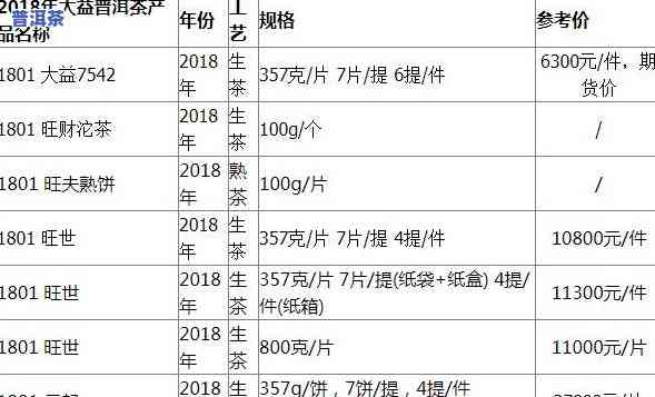 大益纯料普洱茶价格表及图片，全网最全！大益纯料普洱茶价格表及高清图片一览