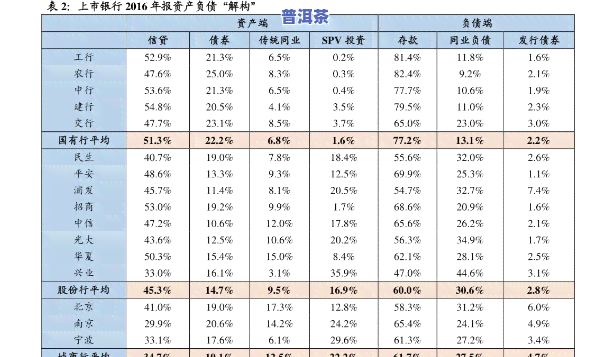 大益纯料普洱茶价格表图片全览，一图熟悉最新价格信息