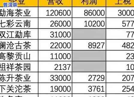 大益纯料普洱茶价格表和图片，最新大益纯料普洱茶价格表及高清图片一览