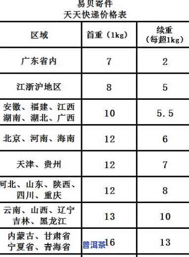 普洱茶快递能否寄送？价格怎样？