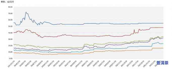 三月滇普洱熟茶价格走势：21年357克市场行情分析