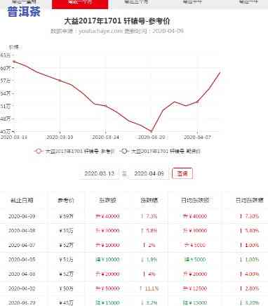 三月滇普洱熟茶价格走势：21年357克市场行情分析