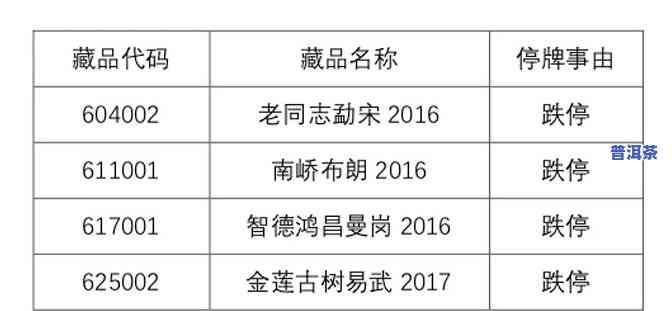 金莲古树2017价格，揭秘金莲古树2017年市场价格，让你不再错过投资良机！