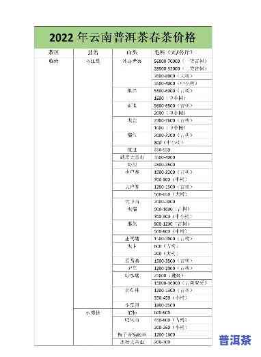 全网最全：勐乐山普洱茶价钱图片及价格一览