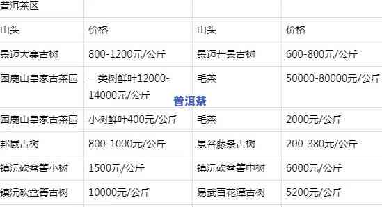 在西双版纳买普洱茶可靠吗？价格一般多少？哪里好？