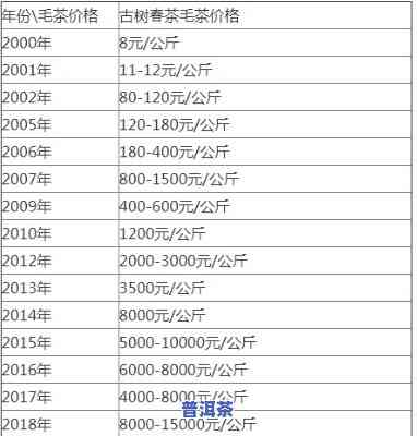 八十年代勐海古树茶价格：探究历史沉淀的价值与口感