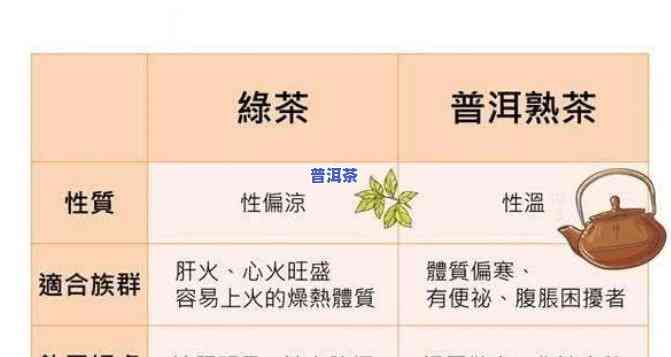 熟普洱茶：浓茶与淡茶的比较，哪种更适合你？