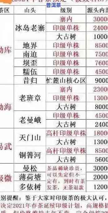 纯料老班章古树茶2019年价格，【最新报价】2019年纯料老班章古树茶价格解析