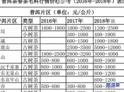 在西双版纳买普洱茶可靠吗价格一般多少钱，西双版纳购买普洱茶：价格、可靠性的全面解析