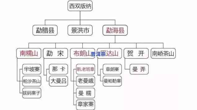 老班章是山头吗，探究老班章：这个茶叶山头的来历与特色