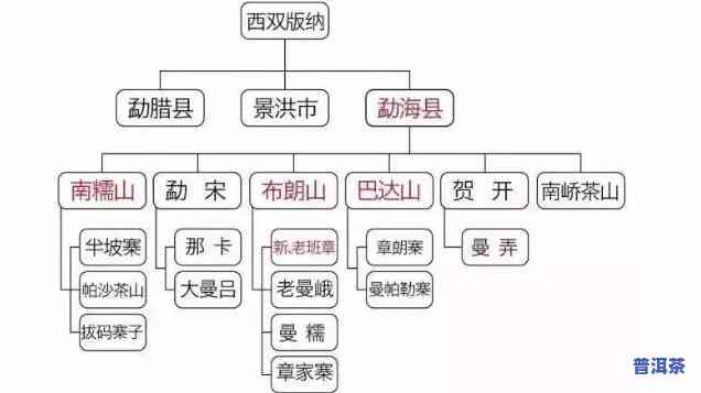 老班章产区多少山头，探秘老班章产区：解析其下属的多个山头特色