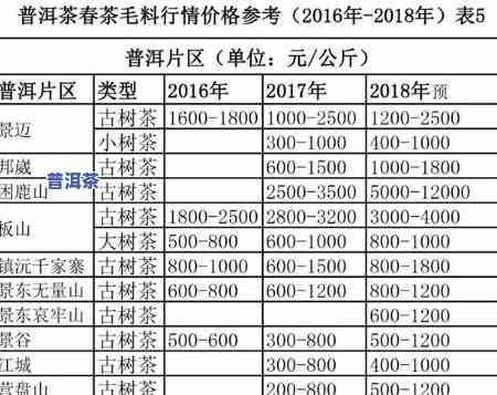 荒山生态普洱茶价格表-荒山生态普洱茶价格表图片