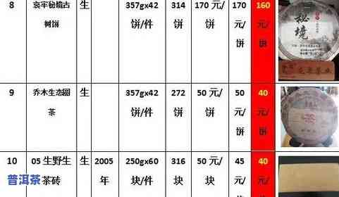 御苑福膳普洱茶价格表大全：最新价格及图片一览