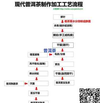 普洱茶压饼制作流程图-普洱茶压饼制作流程图片