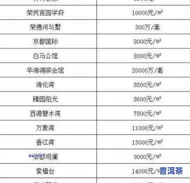 宋聘号1999普洱茶价格表与2002年、官网报价对比