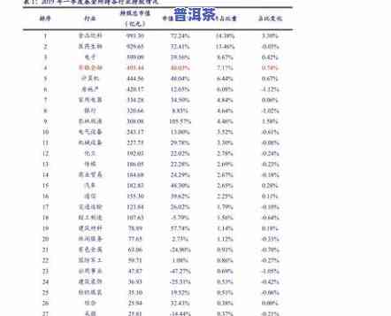 晴和堂普洱茶最新价格，「晴和堂」普洱茶最新价格行情表，热门单品一网打尽！