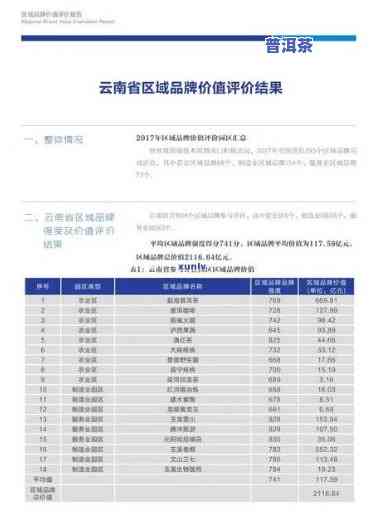 2021年老班章普洱茶价格，2021年老班章普洱茶市场价格行情分析