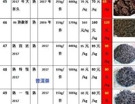 天下普洱之一仓的价格：单瓶、整箱怎样计算？