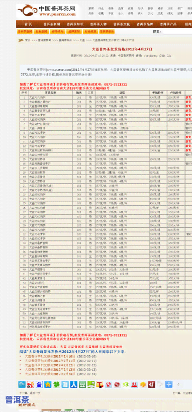 2012年普洱熟茶价格全览：最新价格表与市场行情分析