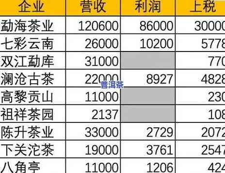 最新普洱散茶熟茶价格表，一目了然！