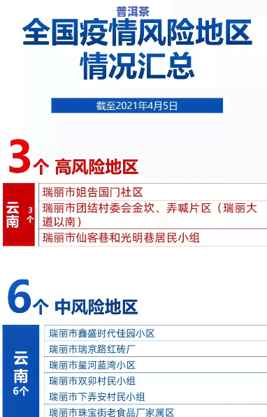 云南普洱目前属于中高风险地区吗？最新消息是什么？