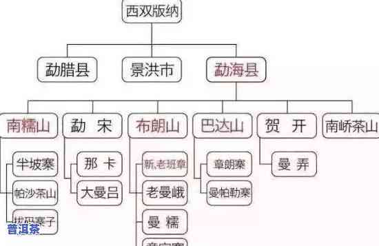 普洱茶每个产区口感相同？详解起因与差异