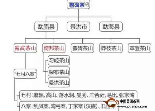 普洱茶每个产区口感相同？详解起因与差异