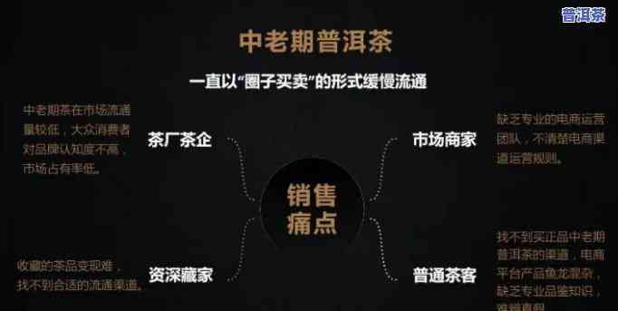 普洱茶消费者定位方法是什么，探究普洱茶消费者的定位方法