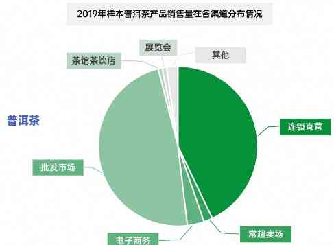 普洱茶消费者定位方法-普洱茶消费者定位方法有哪些