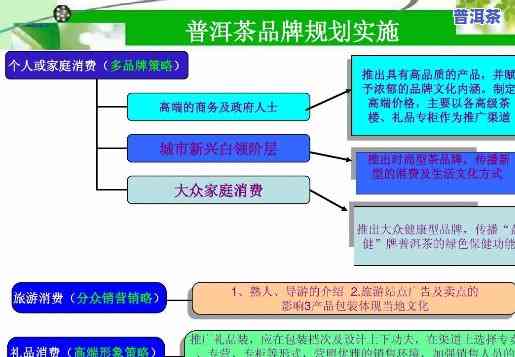 普洱茶消费者定位方法-普洱茶消费者定位方法有哪些