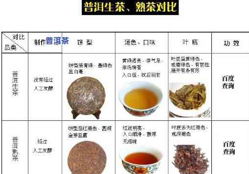 普洱茶里为何有糯香？详解其制作工艺与来源