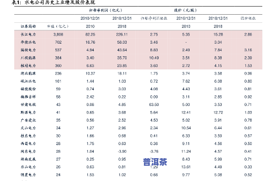 普洱茶熟茶价目表大全-普洱茶熟茶价目表大全图片