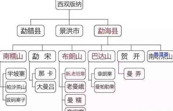 普洱茶哪个山头的茶甜，探寻普洱茶甜的秘密：揭秘各大山头茶叶的特别口感