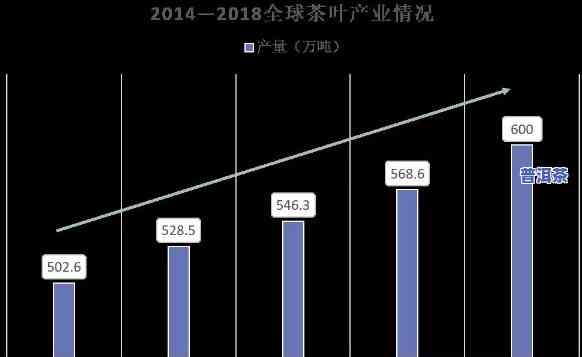 普洱茶在世界饮品的发展趋势，普洱茶：引领世界饮品发展新趋势